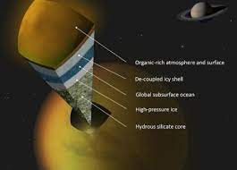 Titan: A World Of Liquid Methane And Potential For Life Titan: A World Of Liquid Methane And Potential For Life