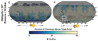 Water Could Potentially Flow Again on The Mars in Future: Recent Study On Martian Gullies Suggests Water Could Potentially Flow Again on The Mars in Future: Recent Study On Martian Gullies Suggests