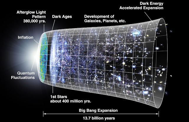 An Overview Of Big Bang Theory: Proponents And Evidence An Overview Of Big Bang Theory: Proponents And Evidence
